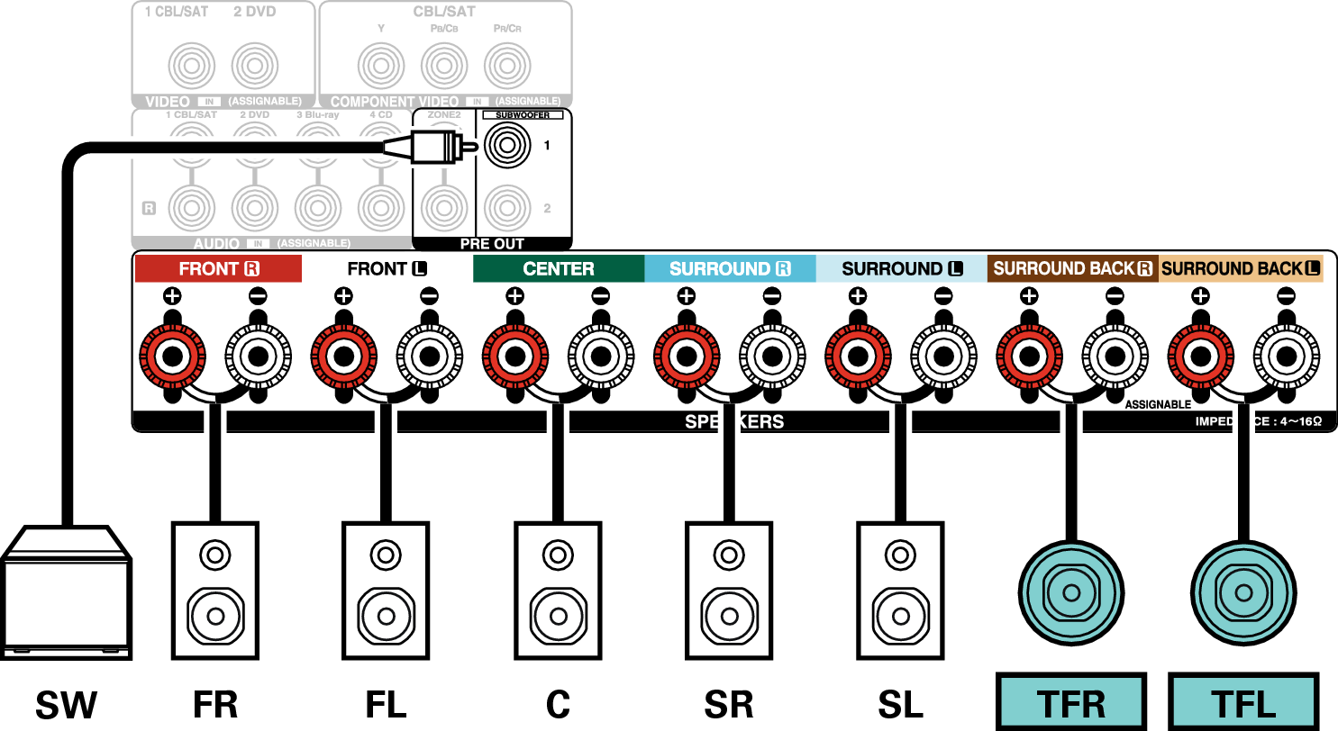 Conne SP 7.1 TF X2200E2